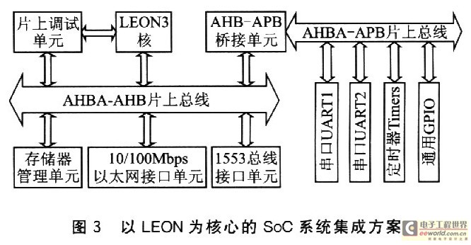 具体配置方案