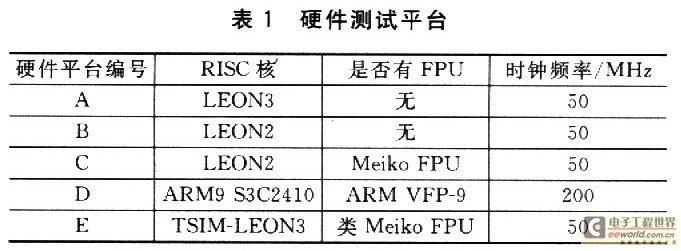 硬件测试平台