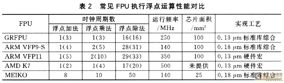 若干处理器核FPU单元完成浮点运算指令需要的处理