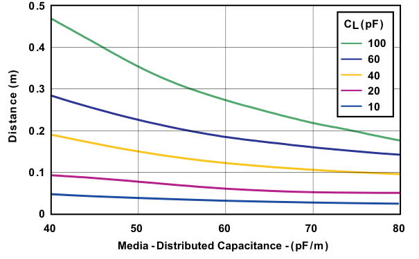 图8：最小节点间距与器件和介质电容的关系
