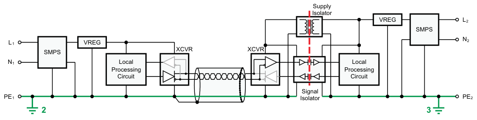 图10 具有单接地基准的两个远程收发信站的隔离