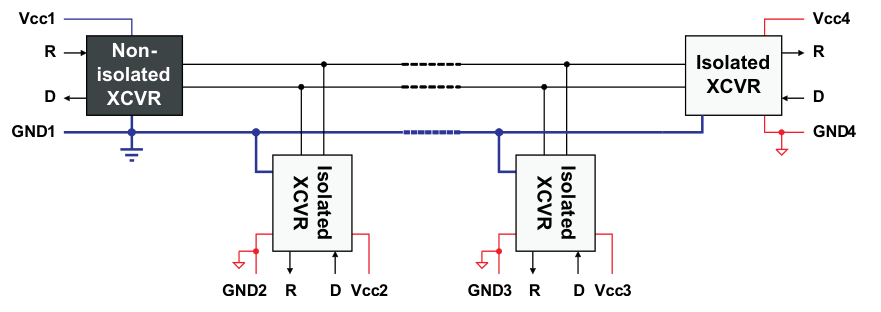 图11 多个现场总线收发信站的隔离