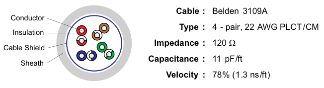 图4：RS-485通信线缆示例
