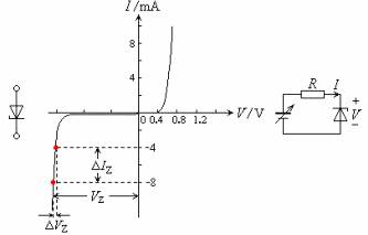 稳压(齐纳)二极管伏安特性