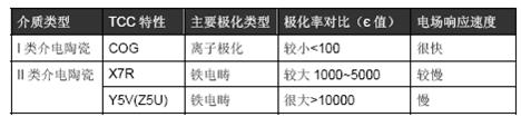介质材料分类