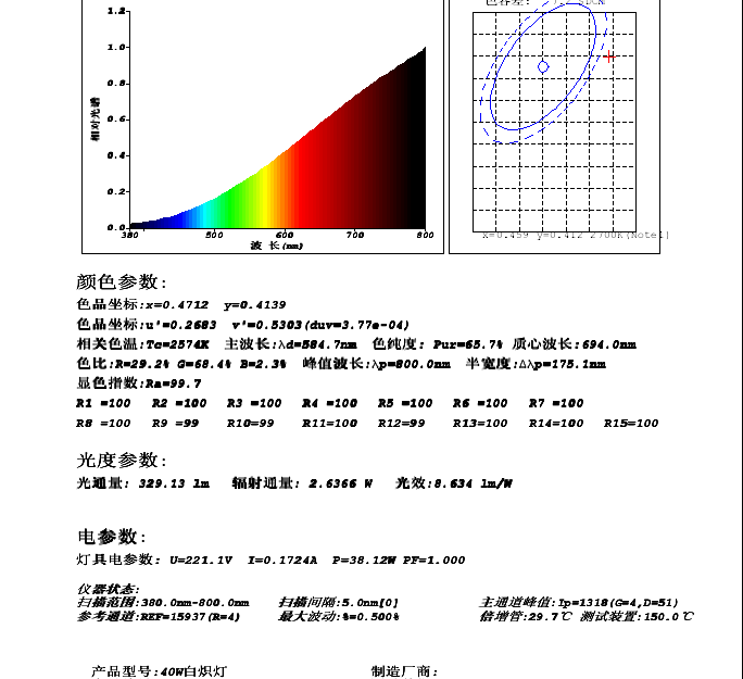 各种光源(灯)的光谱