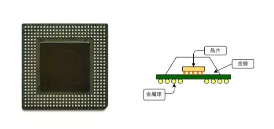 BGA芯片