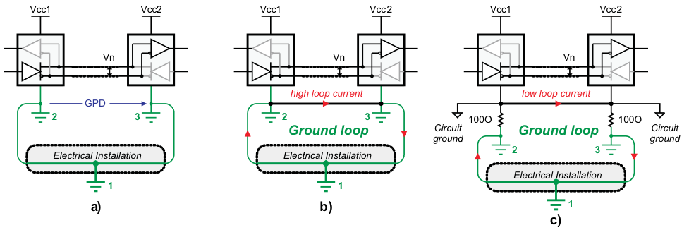 图9:需要注意的设计缺陷