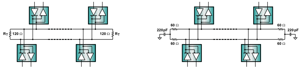 图5:正确的RS-485终端